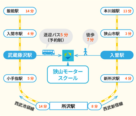 電車でのアクセス
