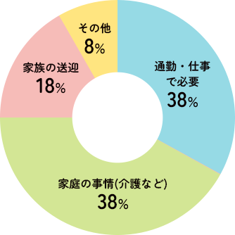 受講理由