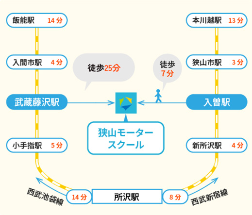 電車でのアクセス